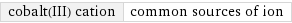 cobalt(III) cation | common sources of ion