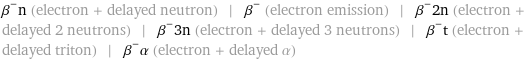 β^-n (electron + delayed neutron) | β^- (electron emission) | β^-2n (electron + delayed 2 neutrons) | β^-3n (electron + delayed 3 neutrons) | β^-t (electron + delayed triton) | β^-α (electron + delayed α)