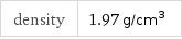 density | 1.97 g/cm^3