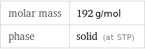 molar mass | 192 g/mol phase | solid (at STP)