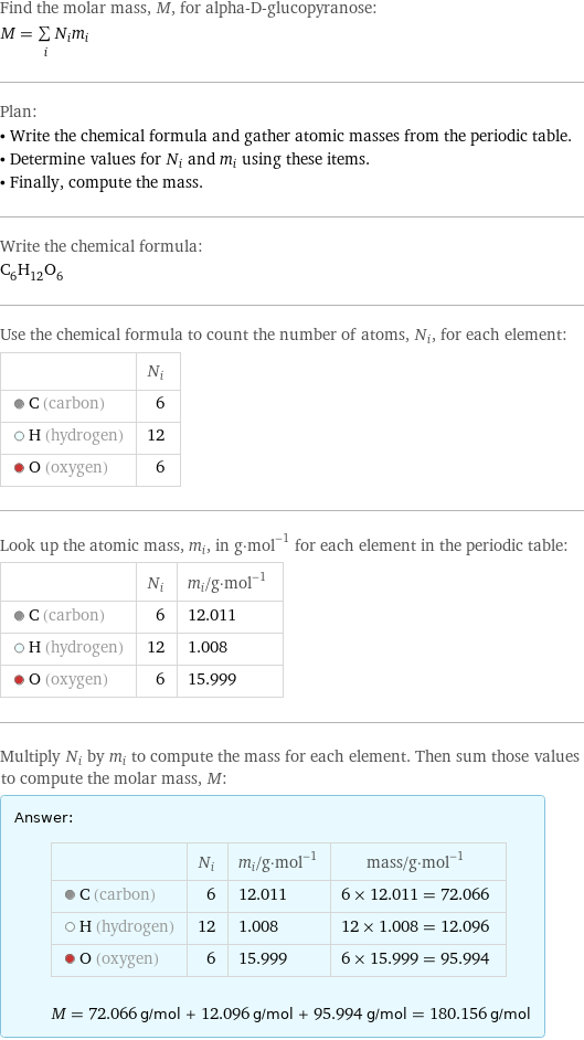 Find the molar mass, M, for alpha-D-glucopyranose: M = sum _iN_im_i Plan: • Write the chemical formula and gather atomic masses from the periodic table. • Determine values for N_i and m_i using these items. • Finally, compute the mass. Write the chemical formula: C_6H_12O_6 Use the chemical formula to count the number of atoms, N_i, for each element:  | N_i  C (carbon) | 6  H (hydrogen) | 12  O (oxygen) | 6 Look up the atomic mass, m_i, in g·mol^(-1) for each element in the periodic table:  | N_i | m_i/g·mol^(-1)  C (carbon) | 6 | 12.011  H (hydrogen) | 12 | 1.008  O (oxygen) | 6 | 15.999 Multiply N_i by m_i to compute the mass for each element. Then sum those values to compute the molar mass, M: Answer: |   | | N_i | m_i/g·mol^(-1) | mass/g·mol^(-1)  C (carbon) | 6 | 12.011 | 6 × 12.011 = 72.066  H (hydrogen) | 12 | 1.008 | 12 × 1.008 = 12.096  O (oxygen) | 6 | 15.999 | 6 × 15.999 = 95.994  M = 72.066 g/mol + 12.096 g/mol + 95.994 g/mol = 180.156 g/mol