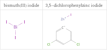 Structure diagrams