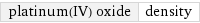 platinum(IV) oxide | density