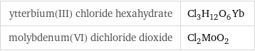 ytterbium(III) chloride hexahydrate | Cl_3H_12O_6Yb molybdenum(VI) dichloride dioxide | Cl_2MoO_2