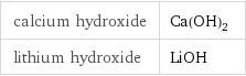 calcium hydroxide | Ca(OH)_2 lithium hydroxide | LiOH