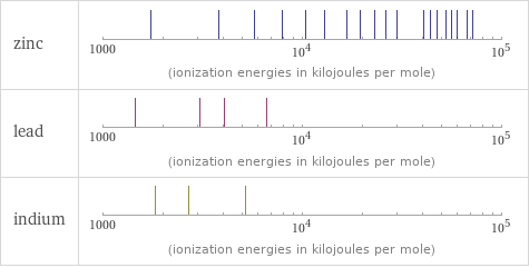 Reactivity