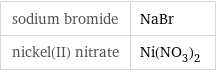 sodium bromide | NaBr nickel(II) nitrate | Ni(NO_3)_2