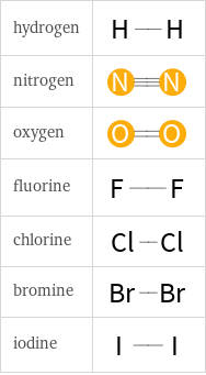 H-bond acceptors in place