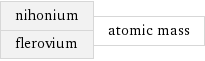 nihonium flerovium | atomic mass