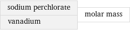 sodium perchlorate vanadium | molar mass