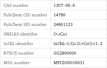 CAS number | 1307-96-6 PubChem CID number | 14786 PubChem SID number | 24861123 SMILES identifier | O=[Co] InChI identifier | InChI=1/Co.O/rCoO/c1-2 RTECS number | GG2800000 MDL number | MFCD00016031