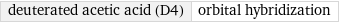 deuterated acetic acid (D4) | orbital hybridization