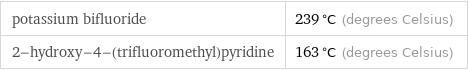 potassium bifluoride | 239 °C (degrees Celsius) 2-hydroxy-4-(trifluoromethyl)pyridine | 163 °C (degrees Celsius)