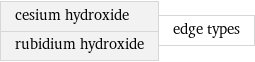 cesium hydroxide rubidium hydroxide | edge types