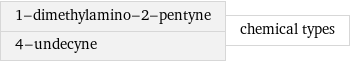 1-dimethylamino-2-pentyne 4-undecyne | chemical types