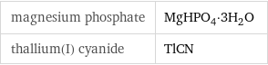 magnesium phosphate | MgHPO_4·3H_2O thallium(I) cyanide | TlCN