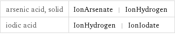 arsenic acid, solid | IonArsenate | IonHydrogen iodic acid | IonHydrogen | IonIodate