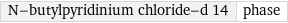 N-butylpyridinium chloride-d 14 | phase