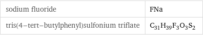 sodium fluoride | FNa tris(4-tert-butylphenyl)sulfonium triflate | C_31H_39F_3O_3S_2