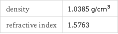 density | 1.0385 g/cm^3 refractive index | 1.5763