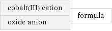 cobalt(III) cation oxide anion | formula