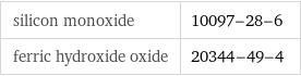 silicon monoxide | 10097-28-6 ferric hydroxide oxide | 20344-49-4