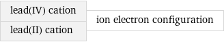 lead(IV) cation lead(II) cation | ion electron configuration