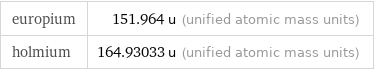 europium | 151.964 u (unified atomic mass units) holmium | 164.93033 u (unified atomic mass units)