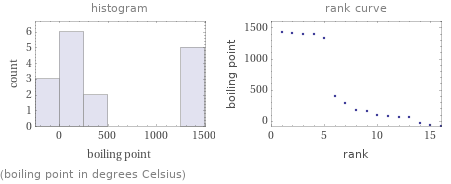   (boiling point in degrees Celsius)