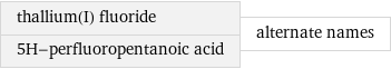 thallium(I) fluoride 5H-perfluoropentanoic acid | alternate names