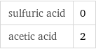sulfuric acid | 0 acetic acid | 2