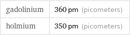 gadolinium | 360 pm (picometers) holmium | 350 pm (picometers)