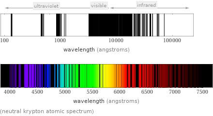  (neutral krypton atomic spectrum)