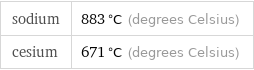 sodium | 883 °C (degrees Celsius) cesium | 671 °C (degrees Celsius)