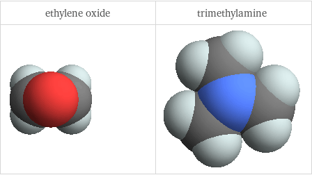 3D structure