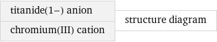 titanide(1-) anion chromium(III) cation | structure diagram