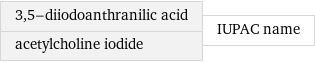 3, 5-diiodoanthranilic acid acetylcholine iodide | IUPAC name
