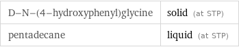 D-N-(4-hydroxyphenyl)glycine | solid (at STP) pentadecane | liquid (at STP)