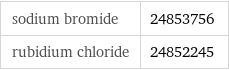 sodium bromide | 24853756 rubidium chloride | 24852245