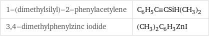 1-(dimethylsilyl)-2-phenylacetylene | C_6H_5C congruent CSiH(CH_3)_2 3, 4-dimethylphenylzinc iodide | (CH_3)_2C_6H_3ZnI