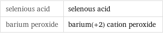 selenious acid | selenous acid barium peroxide | barium(+2) cation peroxide