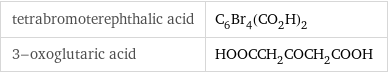 tetrabromoterephthalic acid | C_6Br_4(CO_2H)_2 3-oxoglutaric acid | HOOCCH_2COCH_2COOH