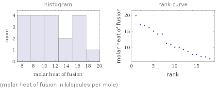   (molar heat of fusion in kilojoules per mole)