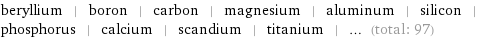 beryllium | boron | carbon | magnesium | aluminum | silicon | phosphorus | calcium | scandium | titanium | ... (total: 97)