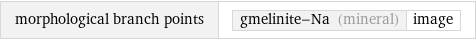 morphological branch points | gmelinite-Na (mineral) | image