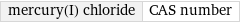 mercury(I) chloride | CAS number