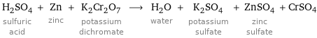 H_2SO_4 sulfuric acid + Zn zinc + K_2Cr_2O_7 potassium dichromate ⟶ H_2O water + K_2SO_4 potassium sulfate + ZnSO_4 zinc sulfate + CrSO4