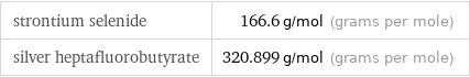 strontium selenide | 166.6 g/mol (grams per mole) silver heptafluorobutyrate | 320.899 g/mol (grams per mole)