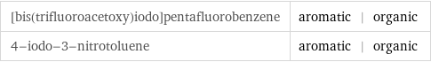 [bis(trifluoroacetoxy)iodo]pentafluorobenzene | aromatic | organic 4-iodo-3-nitrotoluene | aromatic | organic