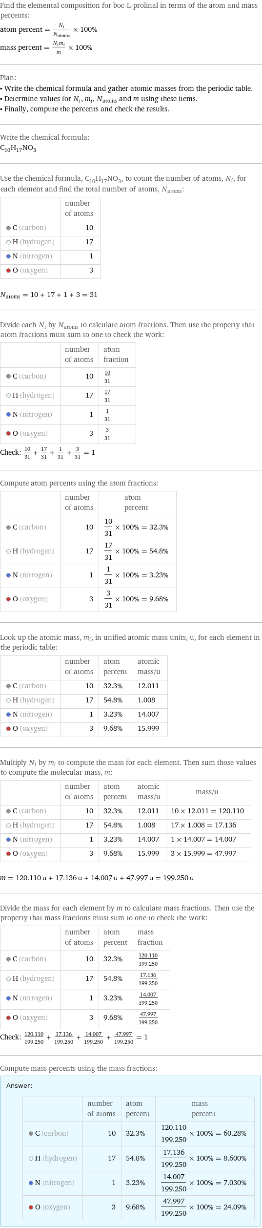 Find the elemental composition for boc-L-prolinal in terms of the atom and mass percents: atom percent = N_i/N_atoms × 100% mass percent = (N_im_i)/m × 100% Plan: • Write the chemical formula and gather atomic masses from the periodic table. • Determine values for N_i, m_i, N_atoms and m using these items. • Finally, compute the percents and check the results. Write the chemical formula: C_10H_17NO_3 Use the chemical formula, C_10H_17NO_3, to count the number of atoms, N_i, for each element and find the total number of atoms, N_atoms:  | number of atoms  C (carbon) | 10  H (hydrogen) | 17  N (nitrogen) | 1  O (oxygen) | 3  N_atoms = 10 + 17 + 1 + 3 = 31 Divide each N_i by N_atoms to calculate atom fractions. Then use the property that atom fractions must sum to one to check the work:  | number of atoms | atom fraction  C (carbon) | 10 | 10/31  H (hydrogen) | 17 | 17/31  N (nitrogen) | 1 | 1/31  O (oxygen) | 3 | 3/31 Check: 10/31 + 17/31 + 1/31 + 3/31 = 1 Compute atom percents using the atom fractions:  | number of atoms | atom percent  C (carbon) | 10 | 10/31 × 100% = 32.3%  H (hydrogen) | 17 | 17/31 × 100% = 54.8%  N (nitrogen) | 1 | 1/31 × 100% = 3.23%  O (oxygen) | 3 | 3/31 × 100% = 9.68% Look up the atomic mass, m_i, in unified atomic mass units, u, for each element in the periodic table:  | number of atoms | atom percent | atomic mass/u  C (carbon) | 10 | 32.3% | 12.011  H (hydrogen) | 17 | 54.8% | 1.008  N (nitrogen) | 1 | 3.23% | 14.007  O (oxygen) | 3 | 9.68% | 15.999 Multiply N_i by m_i to compute the mass for each element. Then sum those values to compute the molecular mass, m:  | number of atoms | atom percent | atomic mass/u | mass/u  C (carbon) | 10 | 32.3% | 12.011 | 10 × 12.011 = 120.110  H (hydrogen) | 17 | 54.8% | 1.008 | 17 × 1.008 = 17.136  N (nitrogen) | 1 | 3.23% | 14.007 | 1 × 14.007 = 14.007  O (oxygen) | 3 | 9.68% | 15.999 | 3 × 15.999 = 47.997  m = 120.110 u + 17.136 u + 14.007 u + 47.997 u = 199.250 u Divide the mass for each element by m to calculate mass fractions. Then use the property that mass fractions must sum to one to check the work:  | number of atoms | atom percent | mass fraction  C (carbon) | 10 | 32.3% | 120.110/199.250  H (hydrogen) | 17 | 54.8% | 17.136/199.250  N (nitrogen) | 1 | 3.23% | 14.007/199.250  O (oxygen) | 3 | 9.68% | 47.997/199.250 Check: 120.110/199.250 + 17.136/199.250 + 14.007/199.250 + 47.997/199.250 = 1 Compute mass percents using the mass fractions: Answer: |   | | number of atoms | atom percent | mass percent  C (carbon) | 10 | 32.3% | 120.110/199.250 × 100% = 60.28%  H (hydrogen) | 17 | 54.8% | 17.136/199.250 × 100% = 8.600%  N (nitrogen) | 1 | 3.23% | 14.007/199.250 × 100% = 7.030%  O (oxygen) | 3 | 9.68% | 47.997/199.250 × 100% = 24.09%